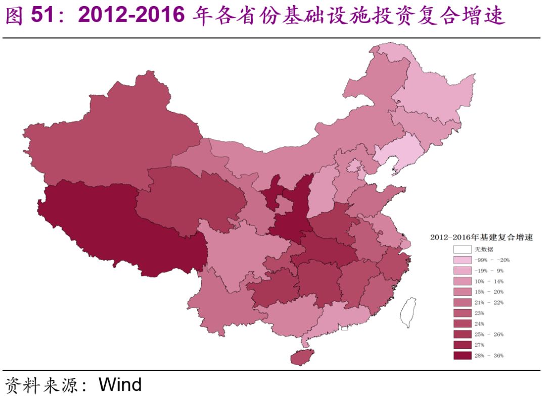 中國基建空間到底有多大？
